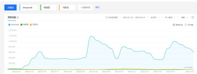 eek的盛世与隐忧开元棋牌DeepS(图3)