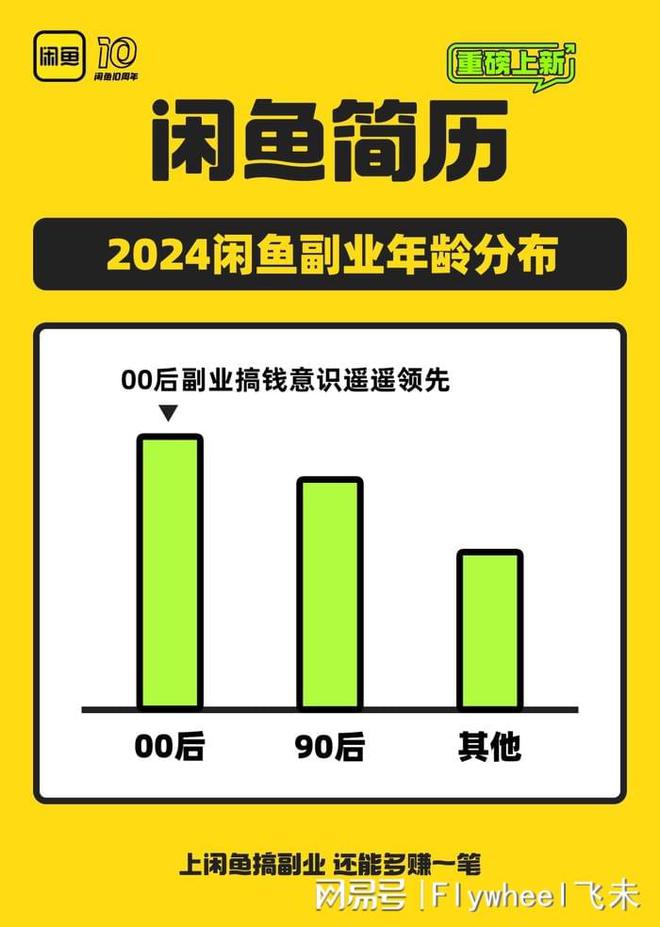 迷副业的年轻人真能实现财富自由？开元棋牌试玩副业还是“负业”？沉(图4)