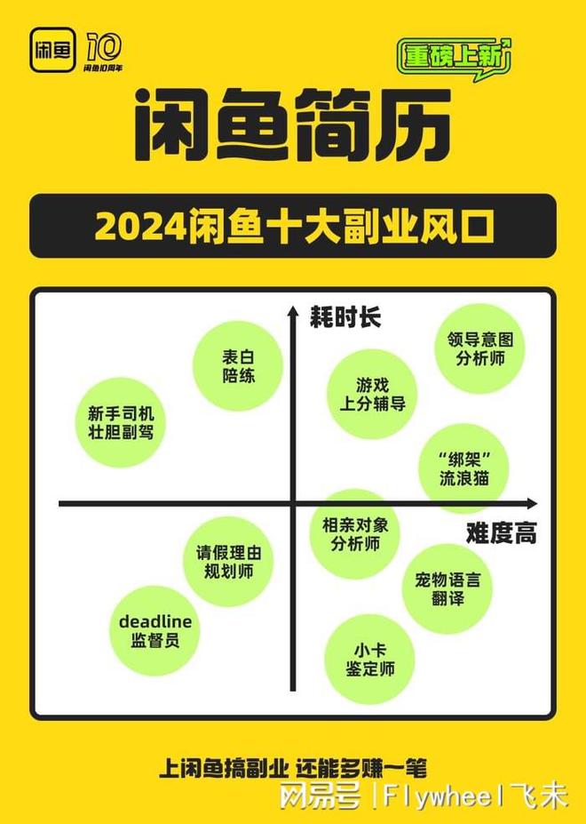 迷副业的年轻人真能实现财富自由？开元棋牌试玩副业还是“负业”？沉(图1)