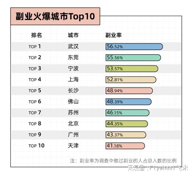 迷副业的年轻人真能实现财富自由？开元棋牌试玩副业还是“负业”？沉(图9)